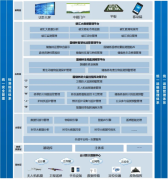 366088 万！中科星图中标安徽首个储蓄林聪慧化扶