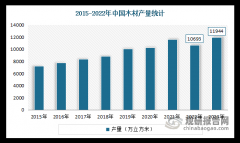 <b>我国木材行业：资本丰硕但进口依赖度较高 高端</b>