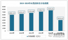 我国林业具备安定成长根本 市场将连结不变增加